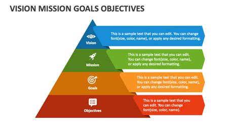 Vision, Mission, Goals .